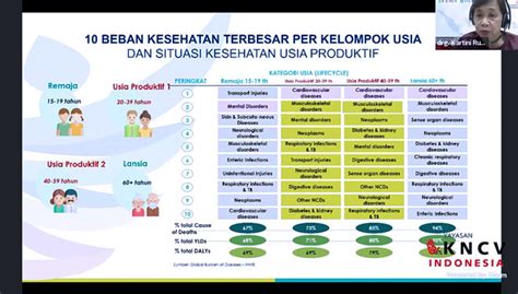 kategori usia menurut kemenkes terbaru