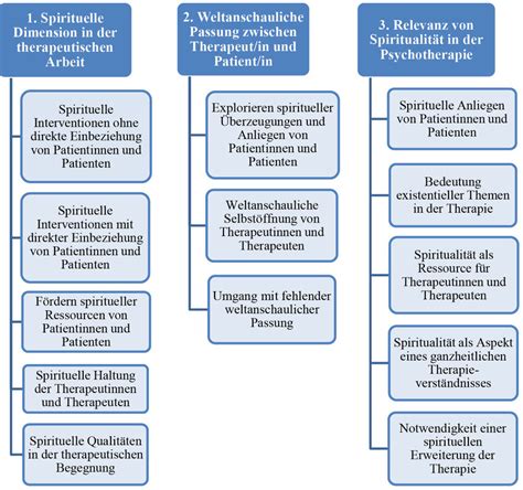 kategoriensystem