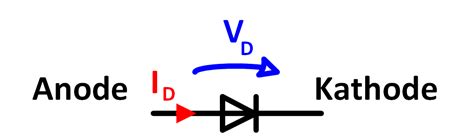 Kathode • einfach erklärt Definition, Elektrolyse · [mit Video]