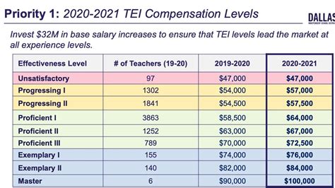 katyisd pay scale