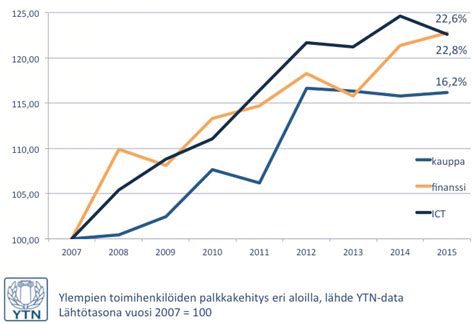 kaupan alan tes 2023