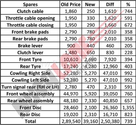 kawasaki ninja 400 power to weight ratio