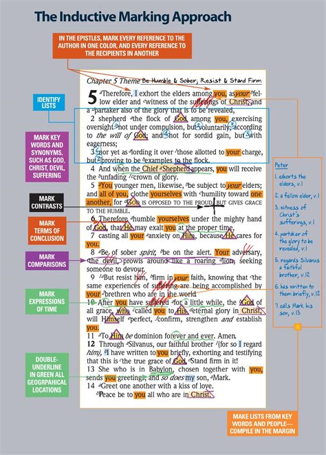 News Kay Arthur Inductive Bible Study Pdf Popular