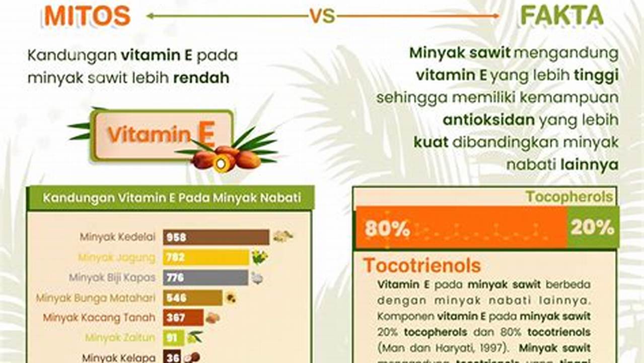 Kaya Vitamin, Resep7-10k