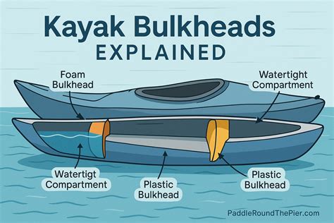 Kayaknut Kayak Safety Seaworthiness & Bulkheads