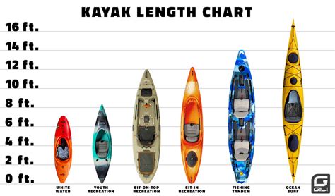 kayak guide