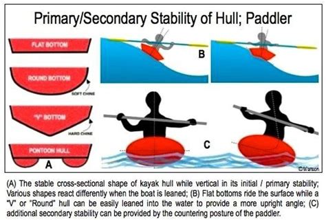 kayak stability tips