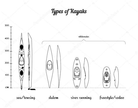 Kayak Types Explained