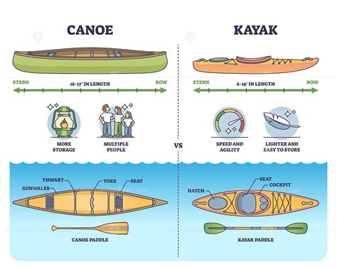 kayak vs canoe comparison