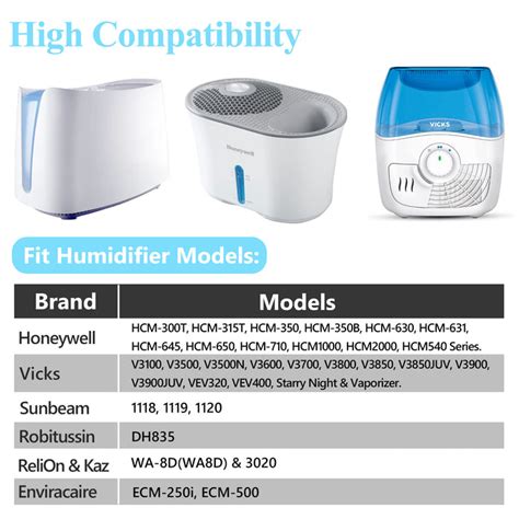 Kaz Vicks Warm Mist Humidifier