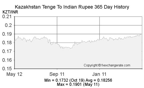 kazakhstan currency in indian rupees