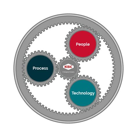 Details 8 Myths About Kbc Process Technology Debunked Update