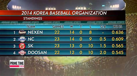 kbo scores today results