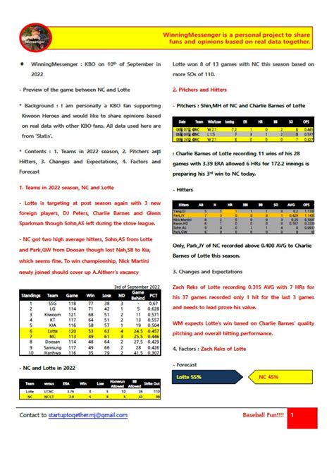 kbo stats baseball reference