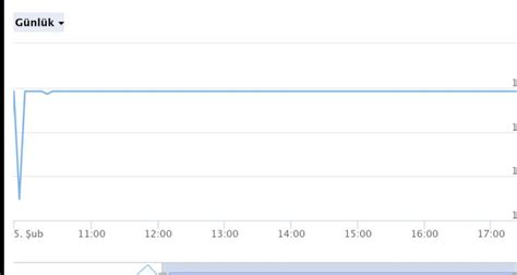 kboru hisse grafik