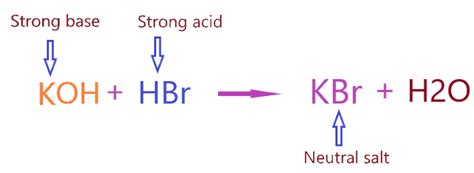 kbr compound acid or base