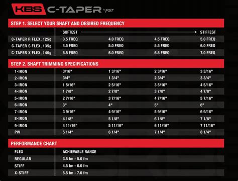 Kbs Shaft Comparison Chart