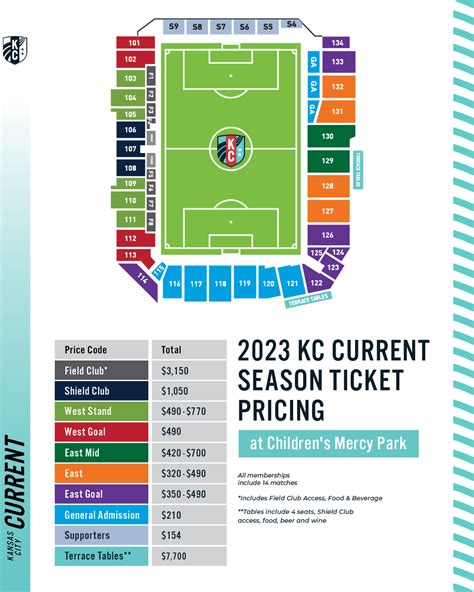 kc current soccer tickets