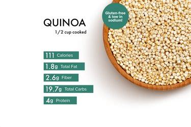 Kcal In Quinoa