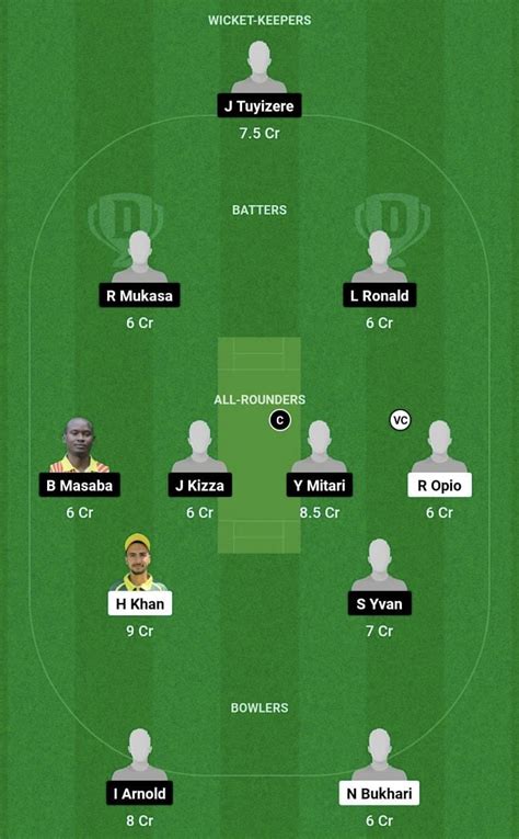 kcc vs kcc dream11 prediction cricket