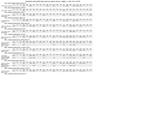 kcet 2022 cutoff round 1