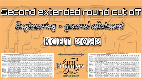 kcet 2nd round cut off 2022