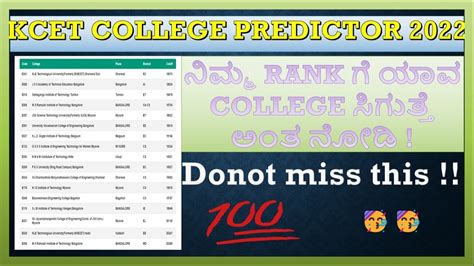 kcet college predictor by edufever