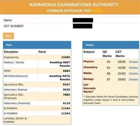 kcet result 2023 cut off marks
