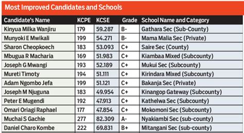 kcse results 2023 analysis