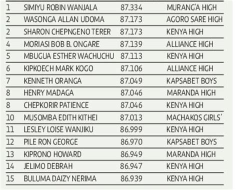 kcse results 2023 top schools