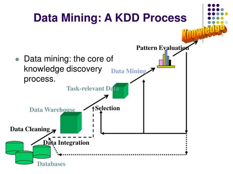 kdd process in data mining diagram