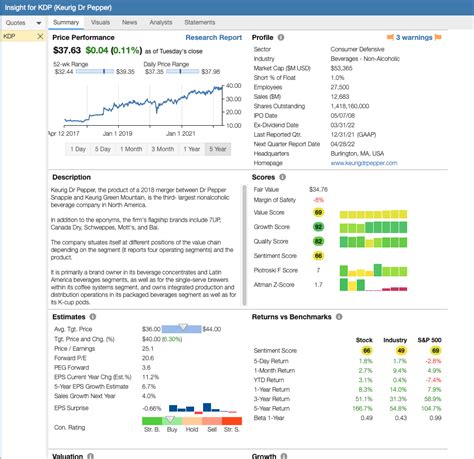 kdp stock dividend history