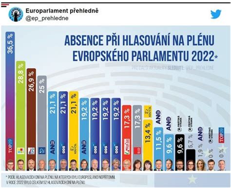 kdy budou volby do europarlamentu