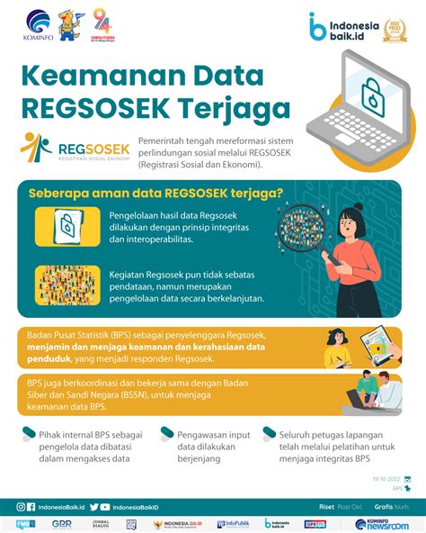 Keamanan Data Whatsapp di Indonesia