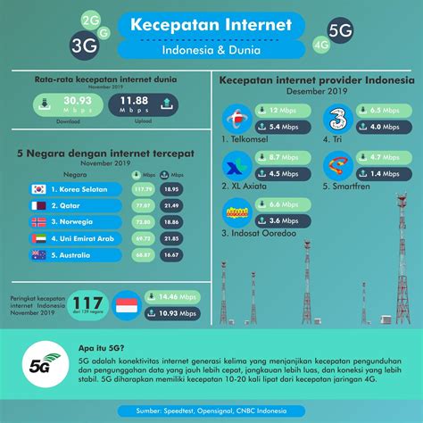 Apa Itu Mbps dan Bagaimana Mempengaruhi Koneksi Internet di Indonesia?