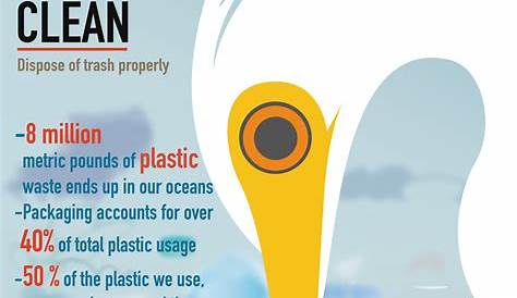 Clean Up and Recycle Ocean Poster on Behance