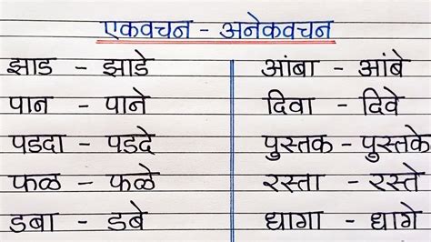 keep shining meaning in marathi with example