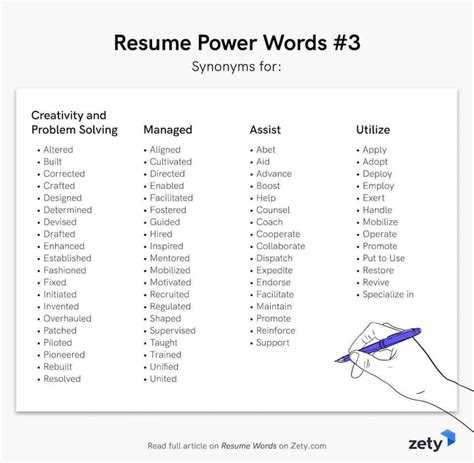 Keep Synonym Resume