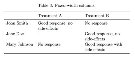 Keep Table In Place Latex