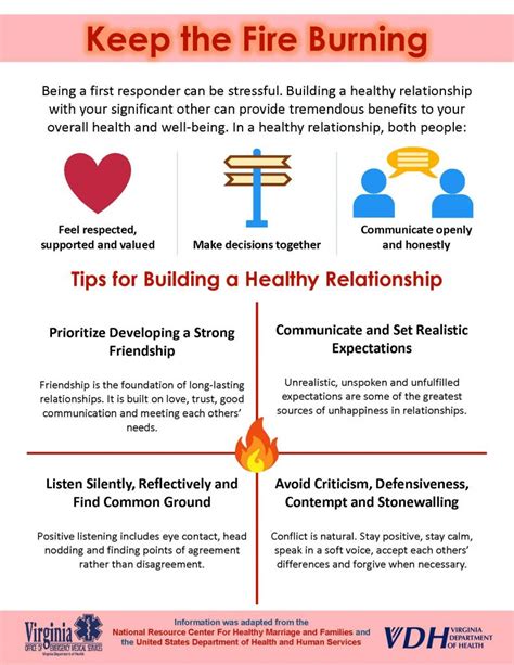 Keep The Fire Burning Meaning