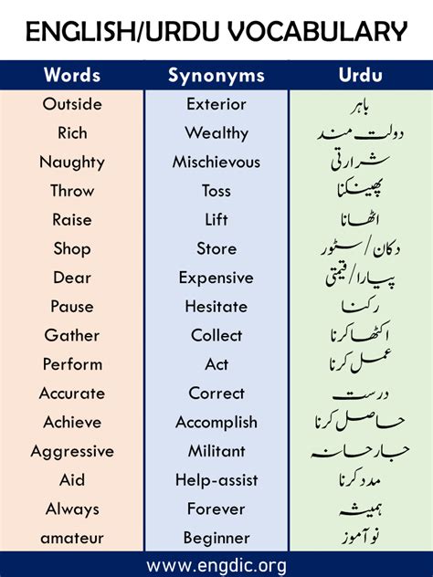 Keepsake Synonyms In Urdu
