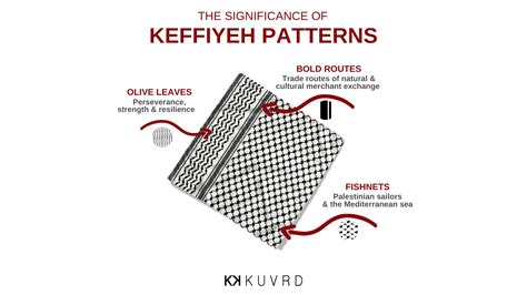 keffiyeh represent