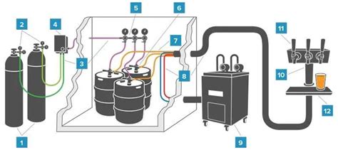 Kegerator Danby Compressor