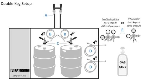 Kegerator Pressure Setting