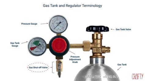Kegerator Troubleshooting No Flow
