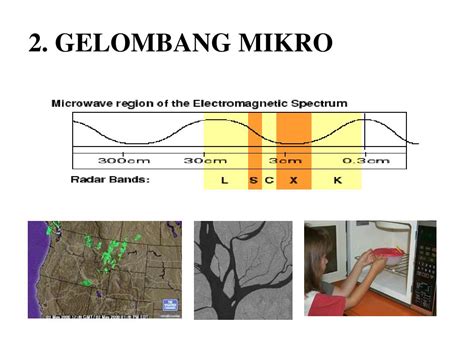 PPT 2. GELOMBANG MIKRO PowerPoint Presentation, free download ID