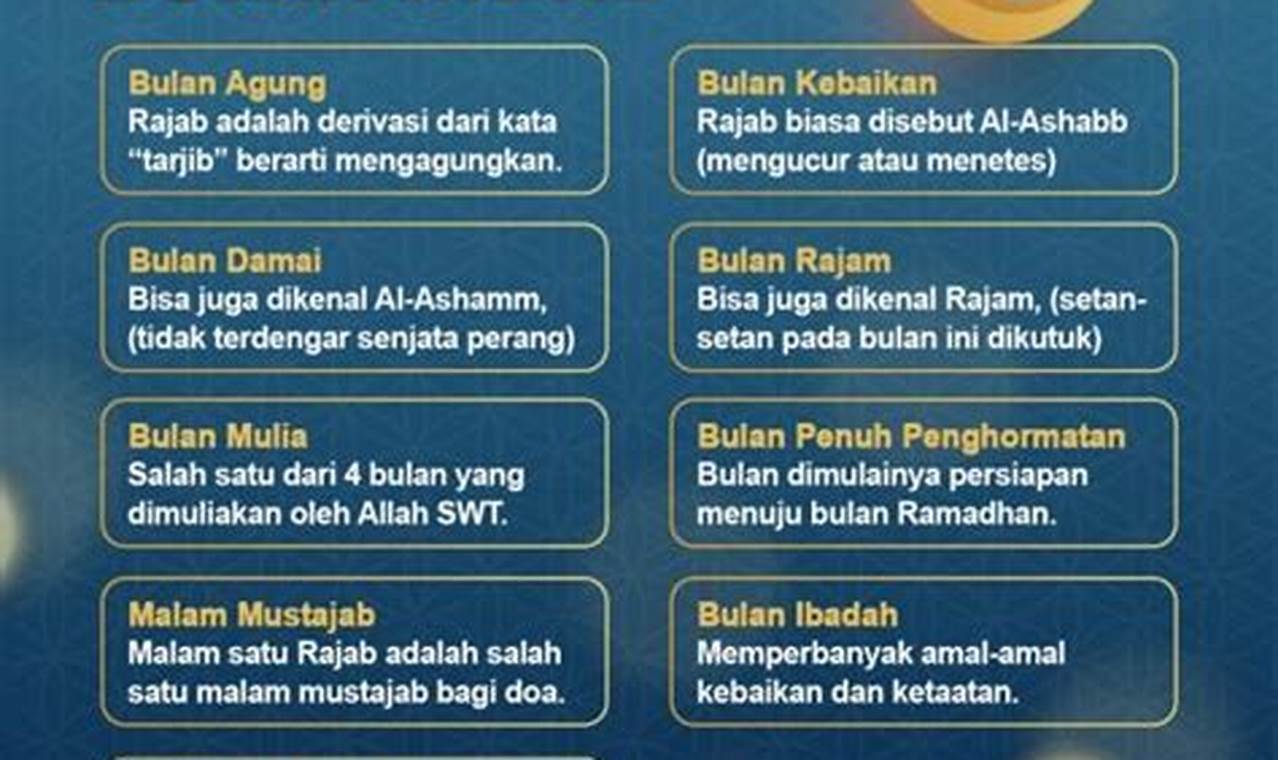 Keistimewaan Bulan Rajab: Rahasia Bulan Ampunan dan Berkah