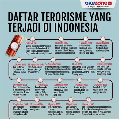 kejadian terorisme di indonesia