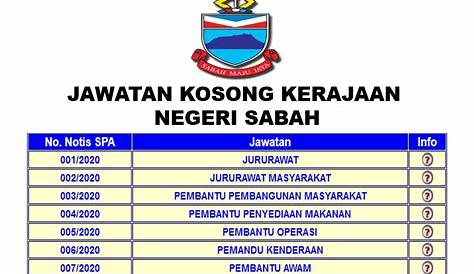 503 KEKOSONGAN Jawatan Kerajaan Negeri Sabah kini dibuka di pelbagai
