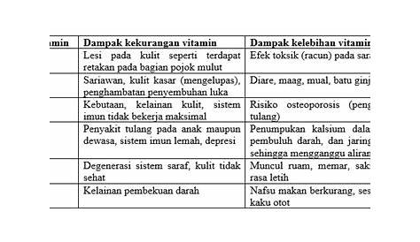 Bahaya Kelebihan dan Kekurangan Vitamin D